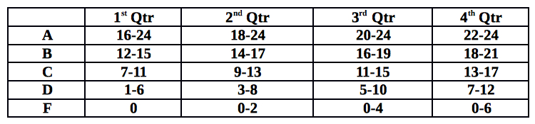 assessment_pic_2