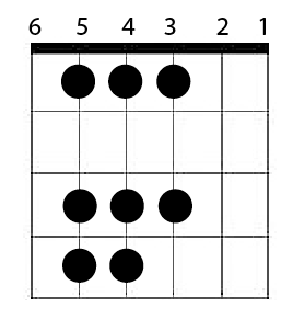 minor