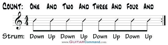 Source: guitarcommand.com/